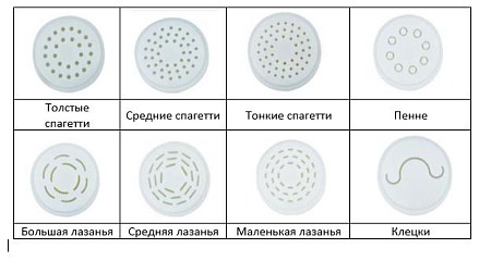 ЭКСТРУДЕР ДЛЯ ПРОИЗВОДСТВА МАКАРОН HURAKAN HKN-PM3