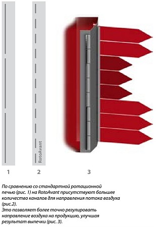 РОТАЦИОННЫЕ ПЕЧИ СЕРИИ ROTO AVANT HR 6080 ВЕРСИЯ SE
