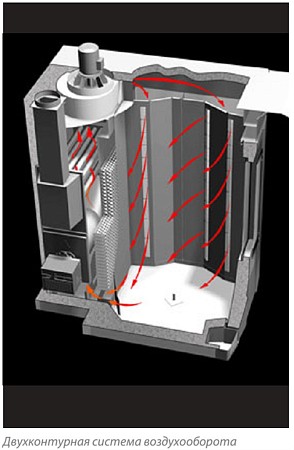 РОТАЦИОННЫЕ ПЕЧИ СЕРИИ ROTO AVANT HR 6080 ВЕРСИЯ SE